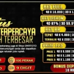 Daftar Situs Togel Hadiah Terbesar Dan Terpercaya